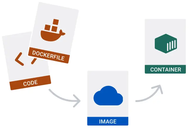 在 Docker Desktop 中运行镜像